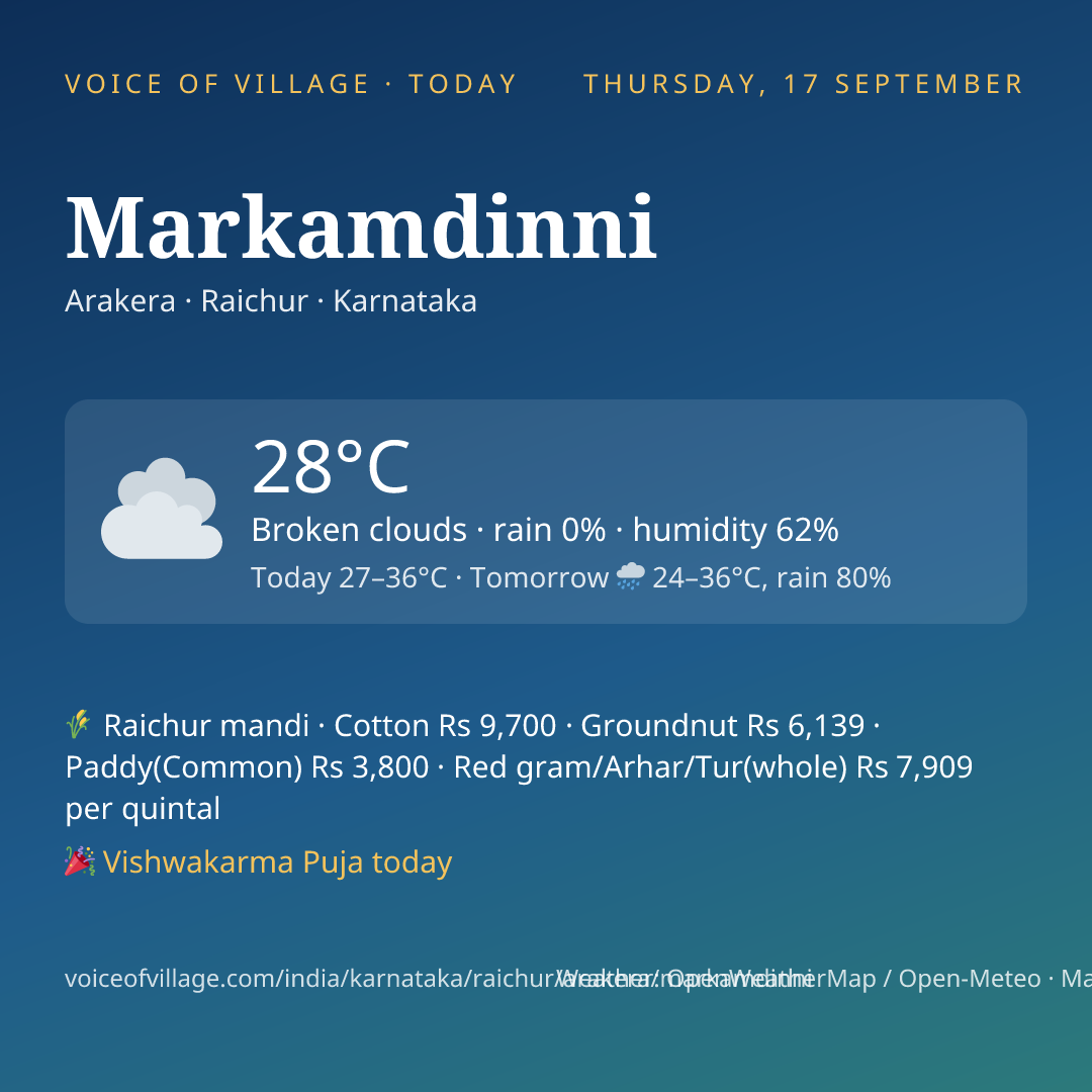 Markamdinni today