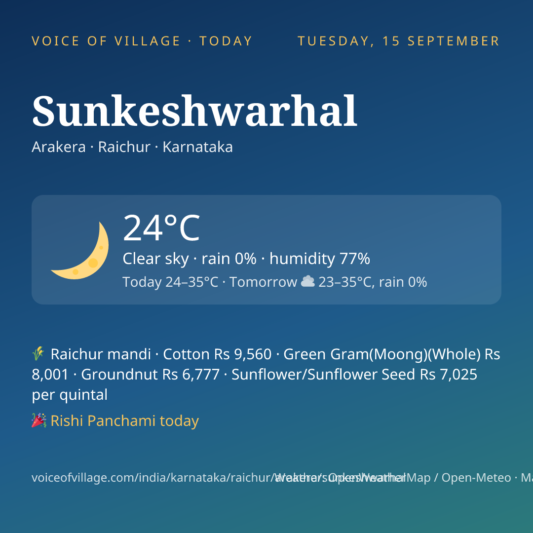 Sunkeshwarhal today