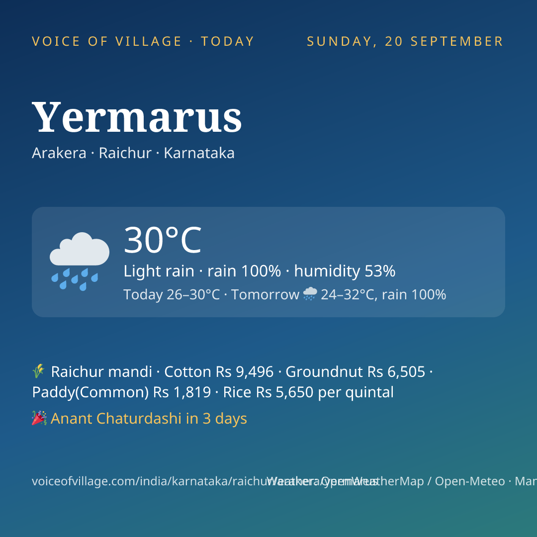 Yermarus today