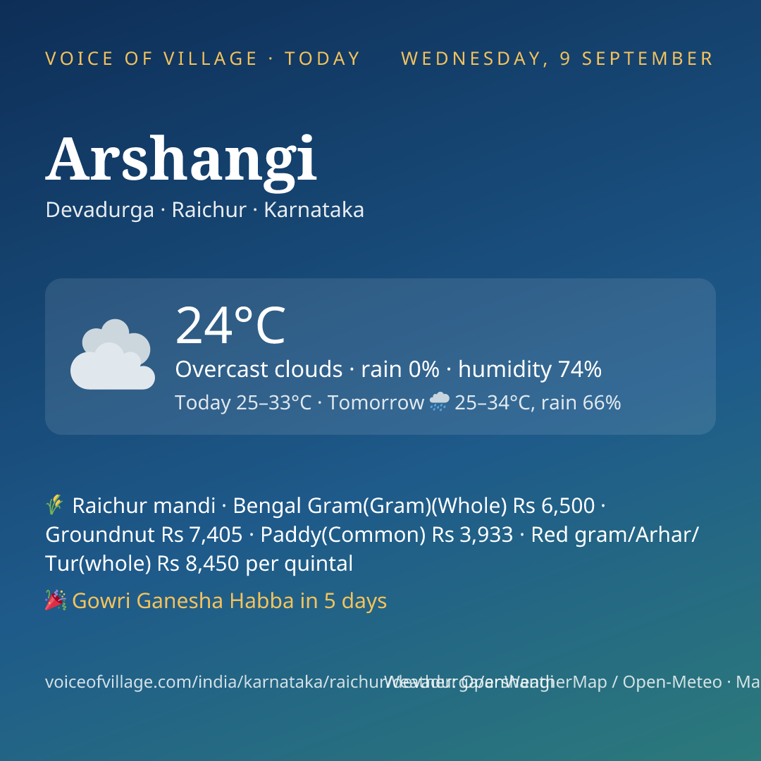 Arshangi today