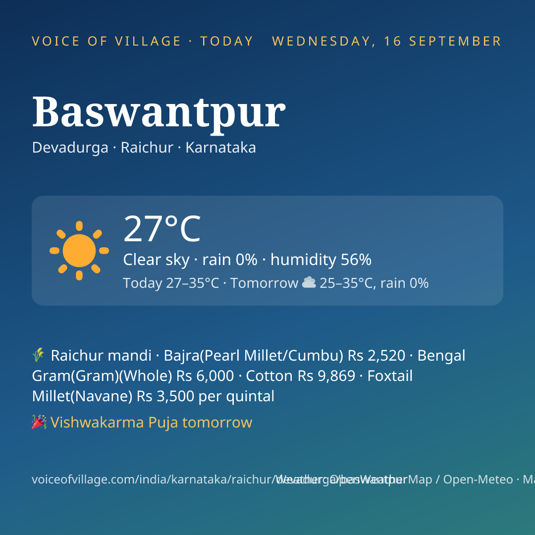 Baswantpur today
