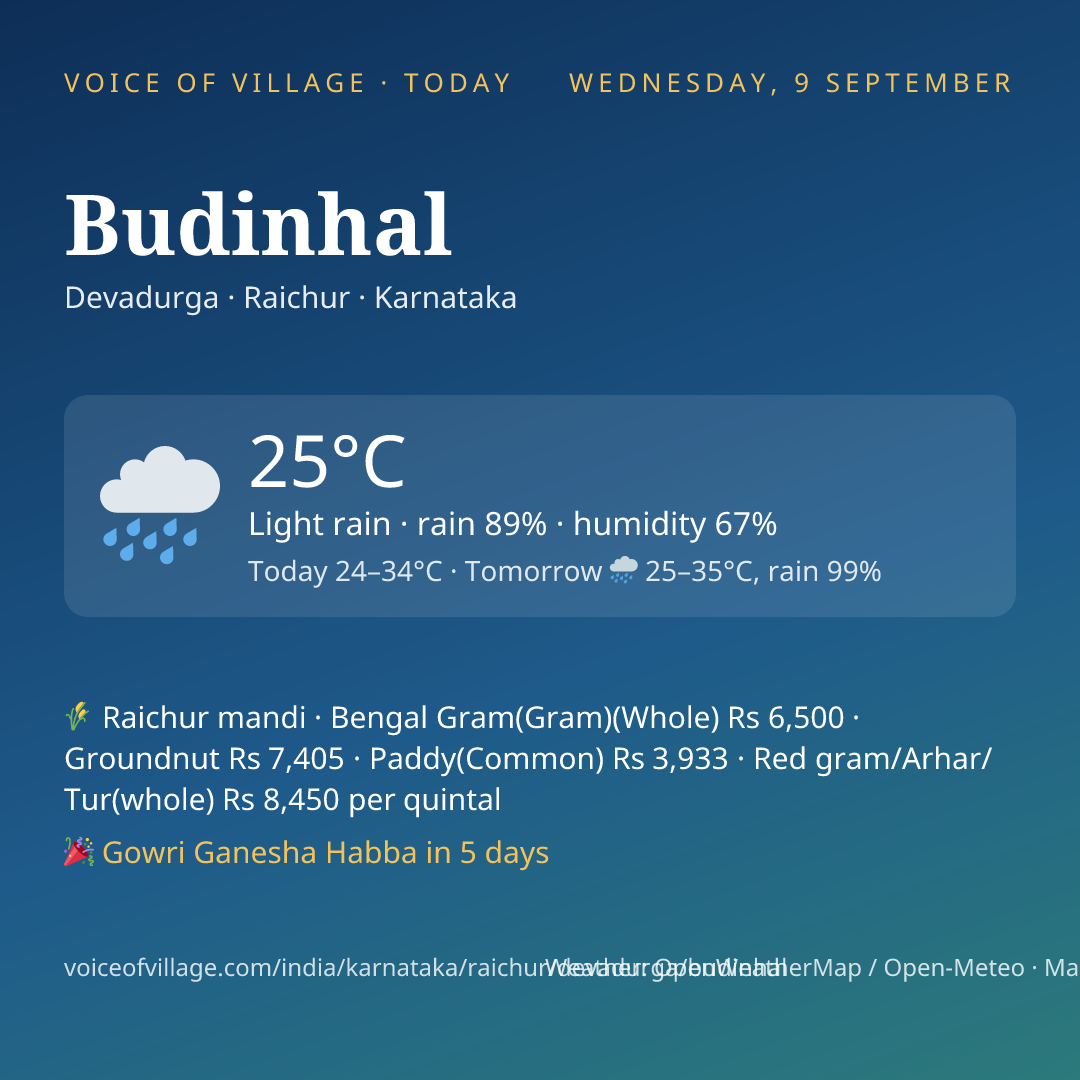 Budinhal today