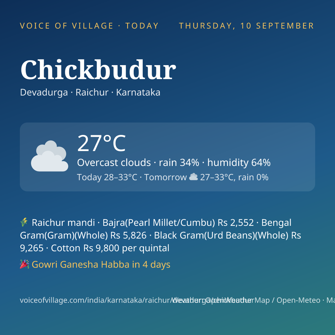 Chickbudur today