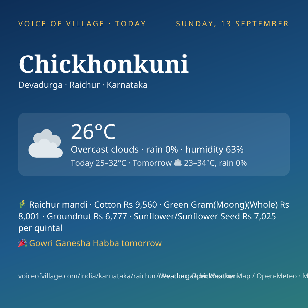 Chickhonkuni today