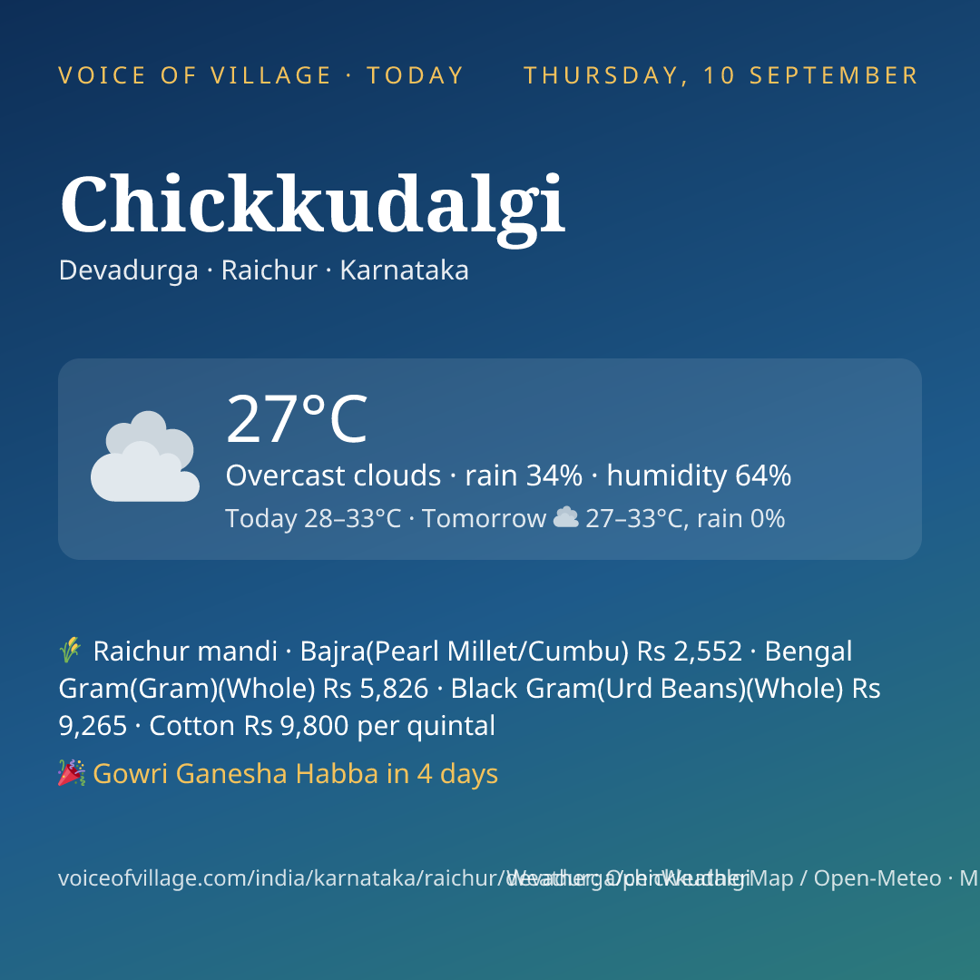 Chickkudalgi today