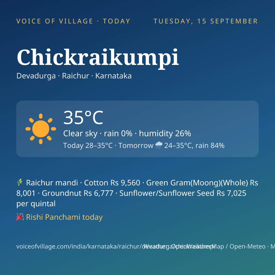Chickraikumpi today
