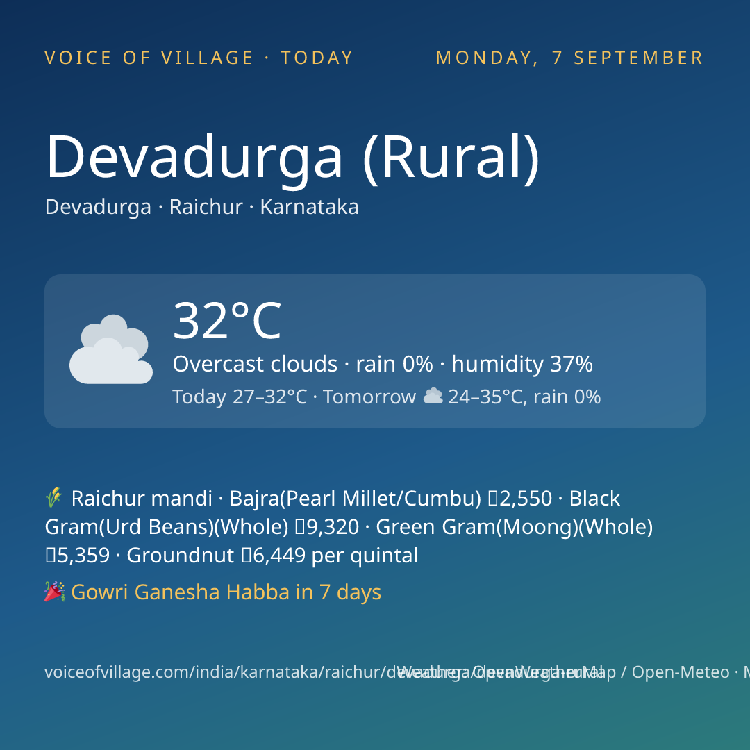 Devadurga (Rural) today