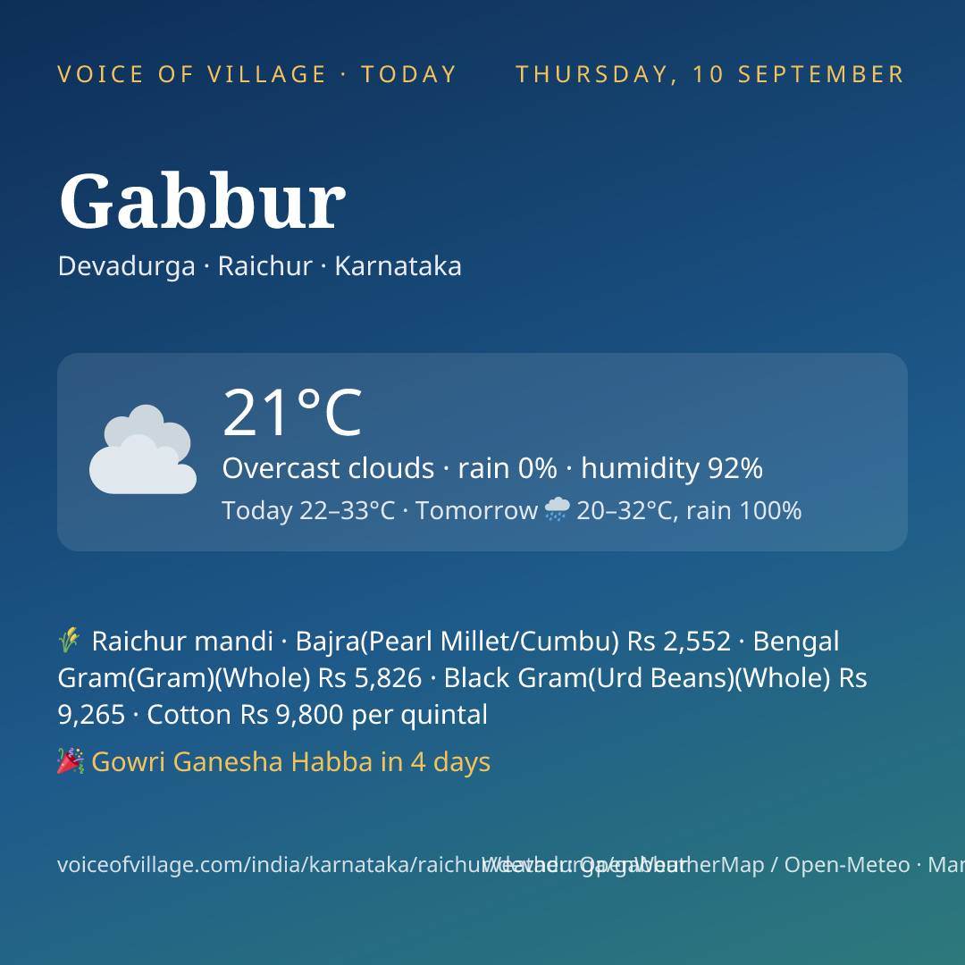 Gabbur today