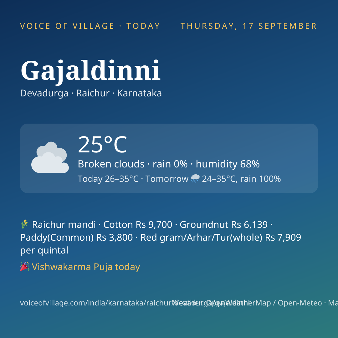 Gajaldinni today