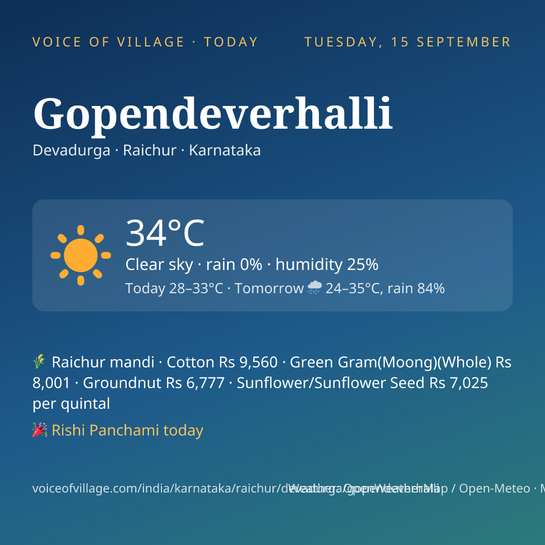 Gopendeverhalli today