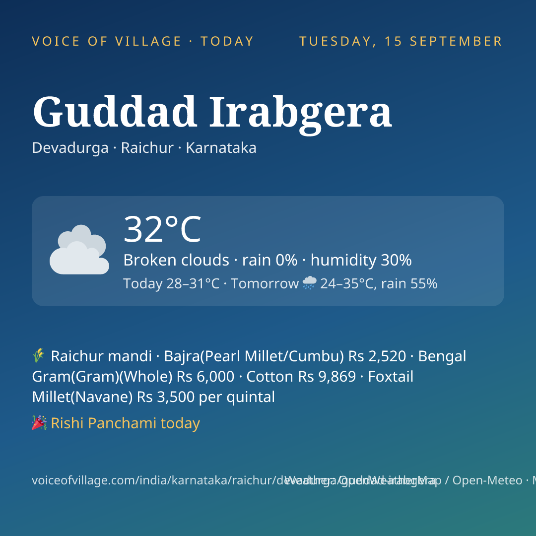 Guddad Irabgera today