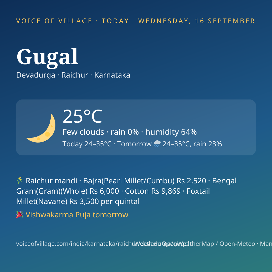 Gugal today