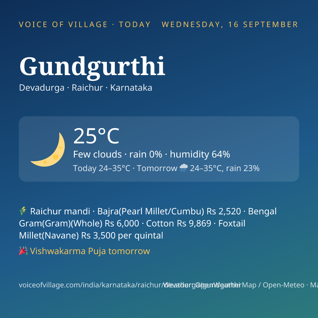 Gundgurthi today