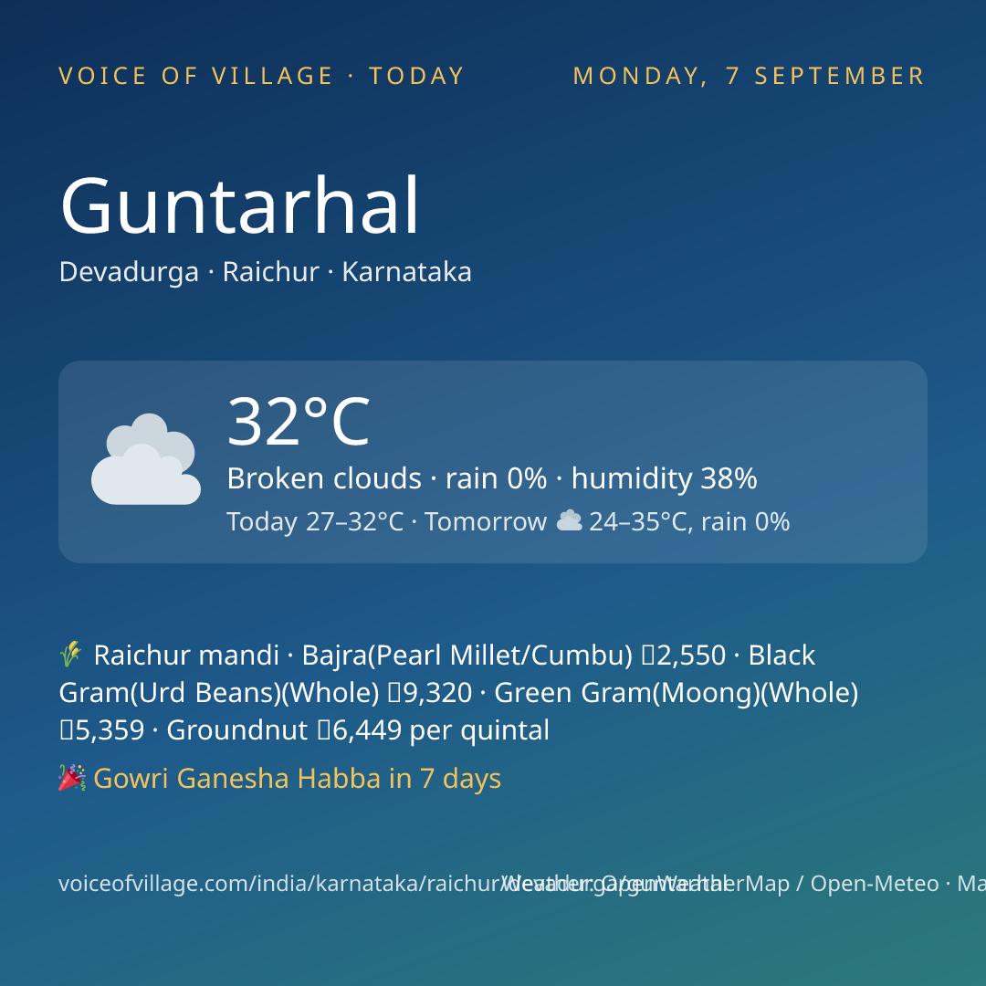 Guntarhal today