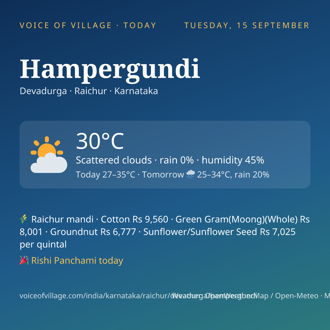 Hampergundi today