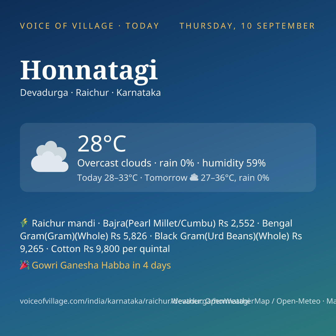 Honnatagi today