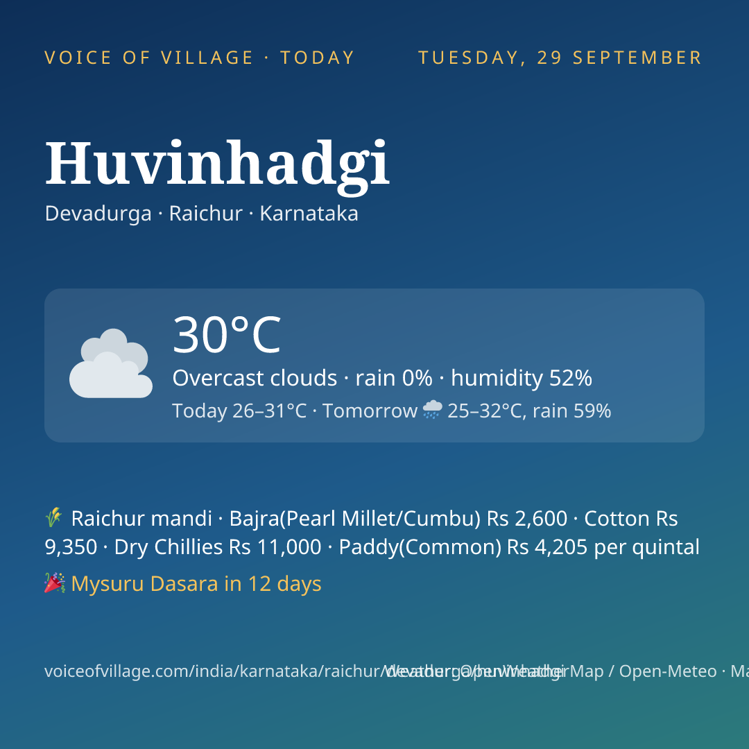 Huvinhadgi today