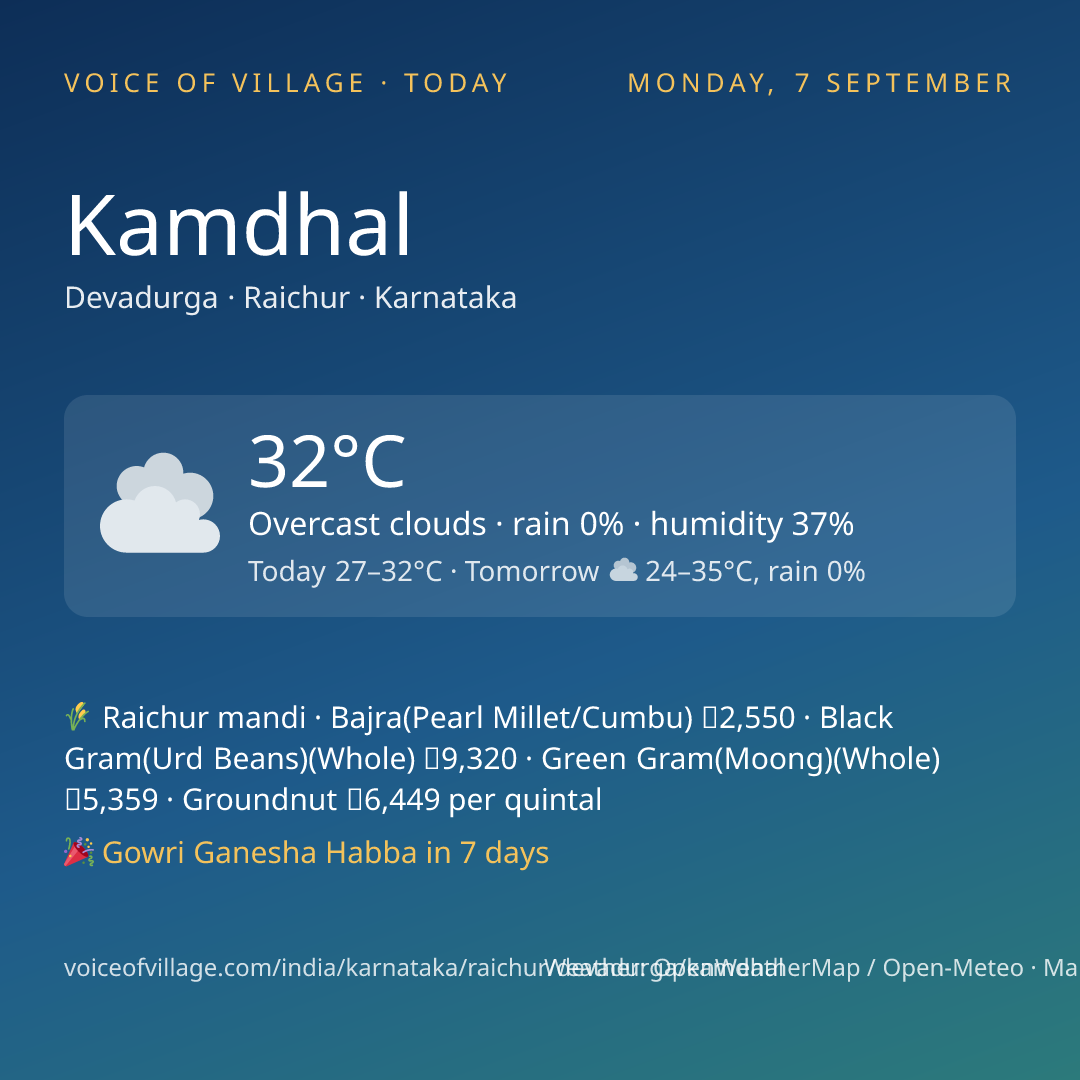 Kamdhal today