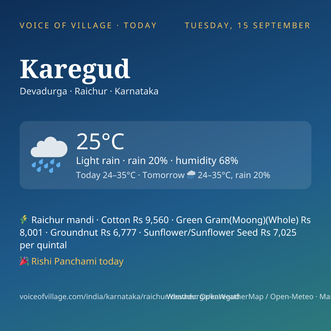 Karegud today