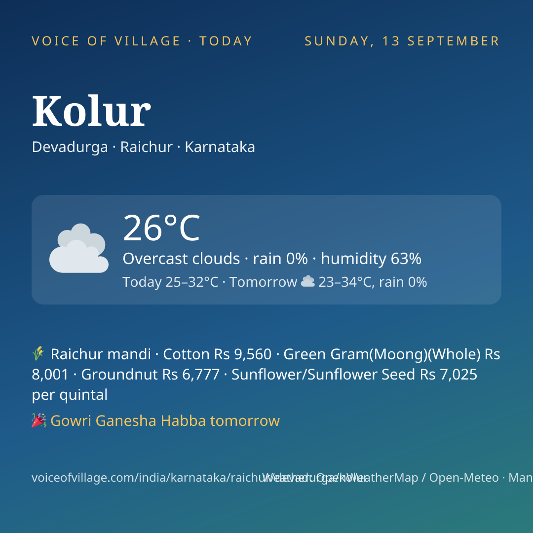 Kolur today