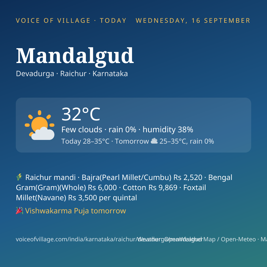 Mandalgud today