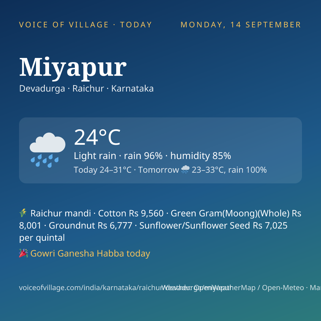 Miyapur today