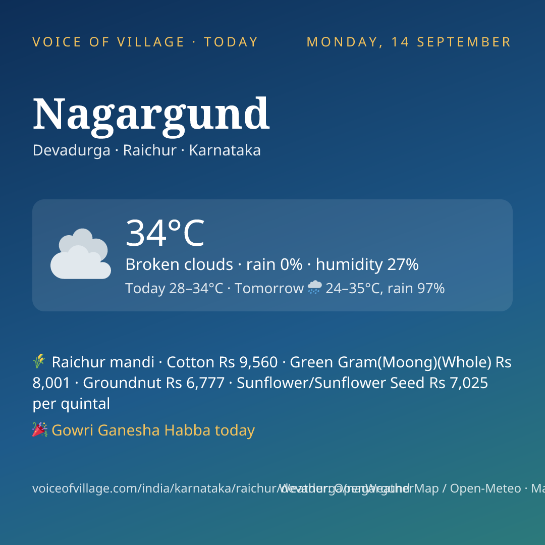 Nagargund today