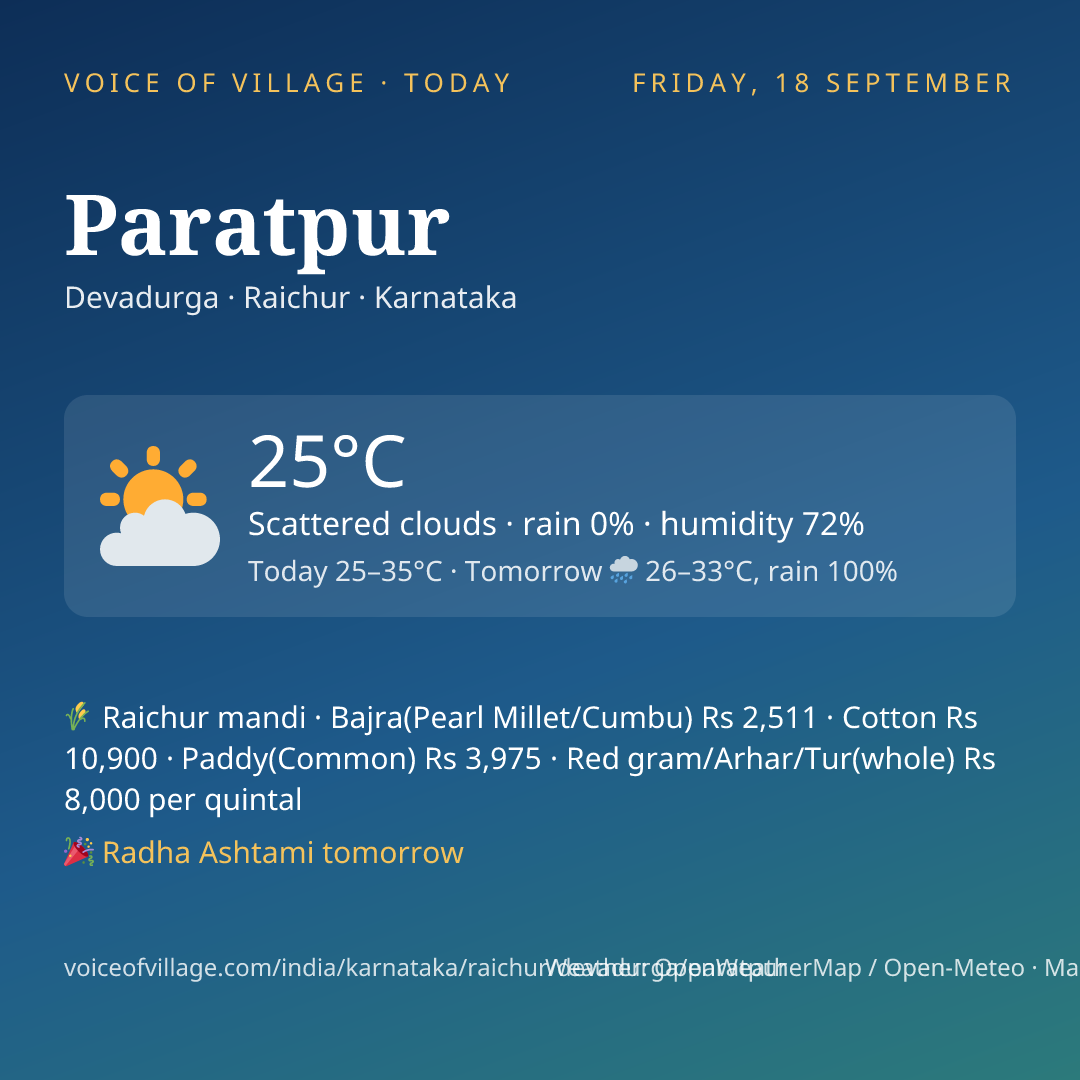 Paratpur today