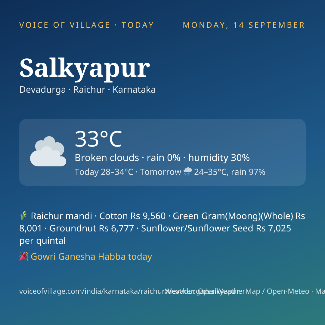 Salkyapur today