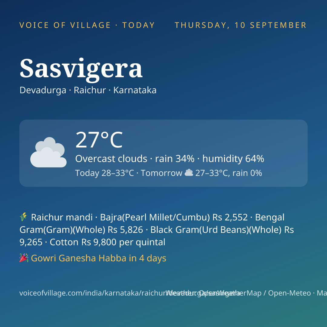 Sasvigera today
