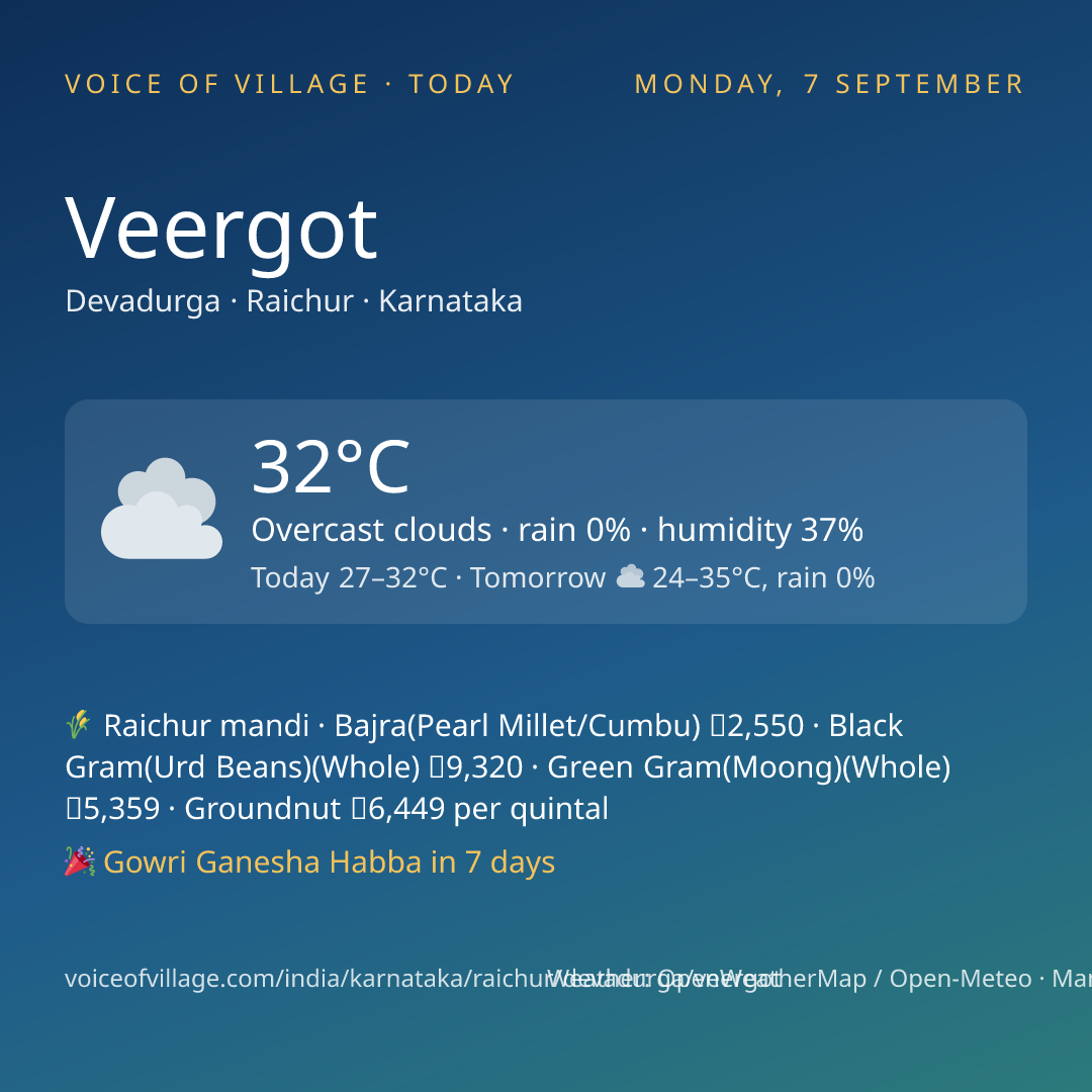 Veergot today