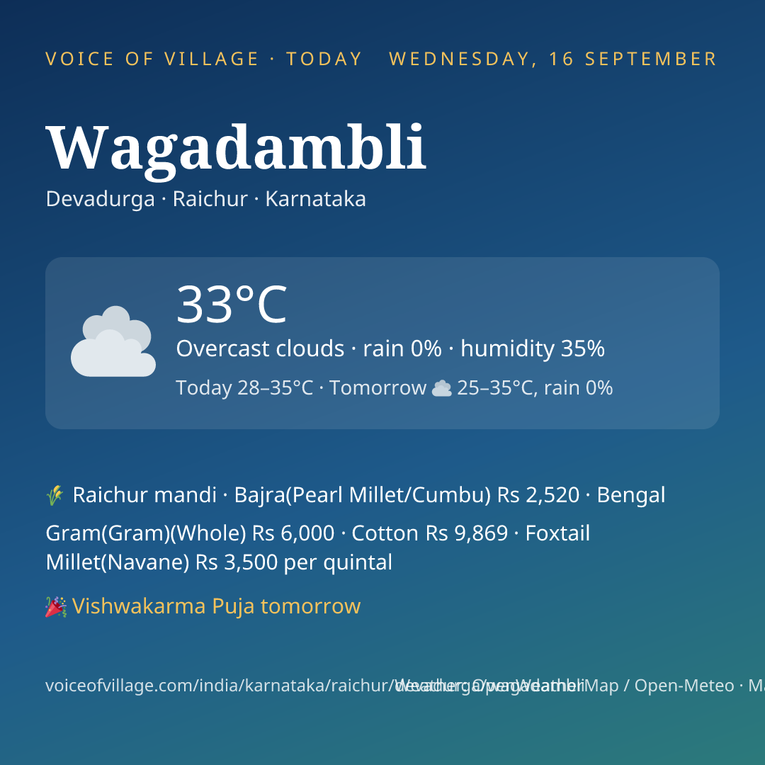 Wagadambli today