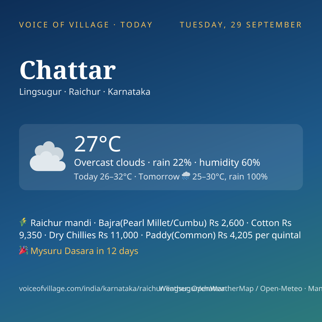 Chattar today