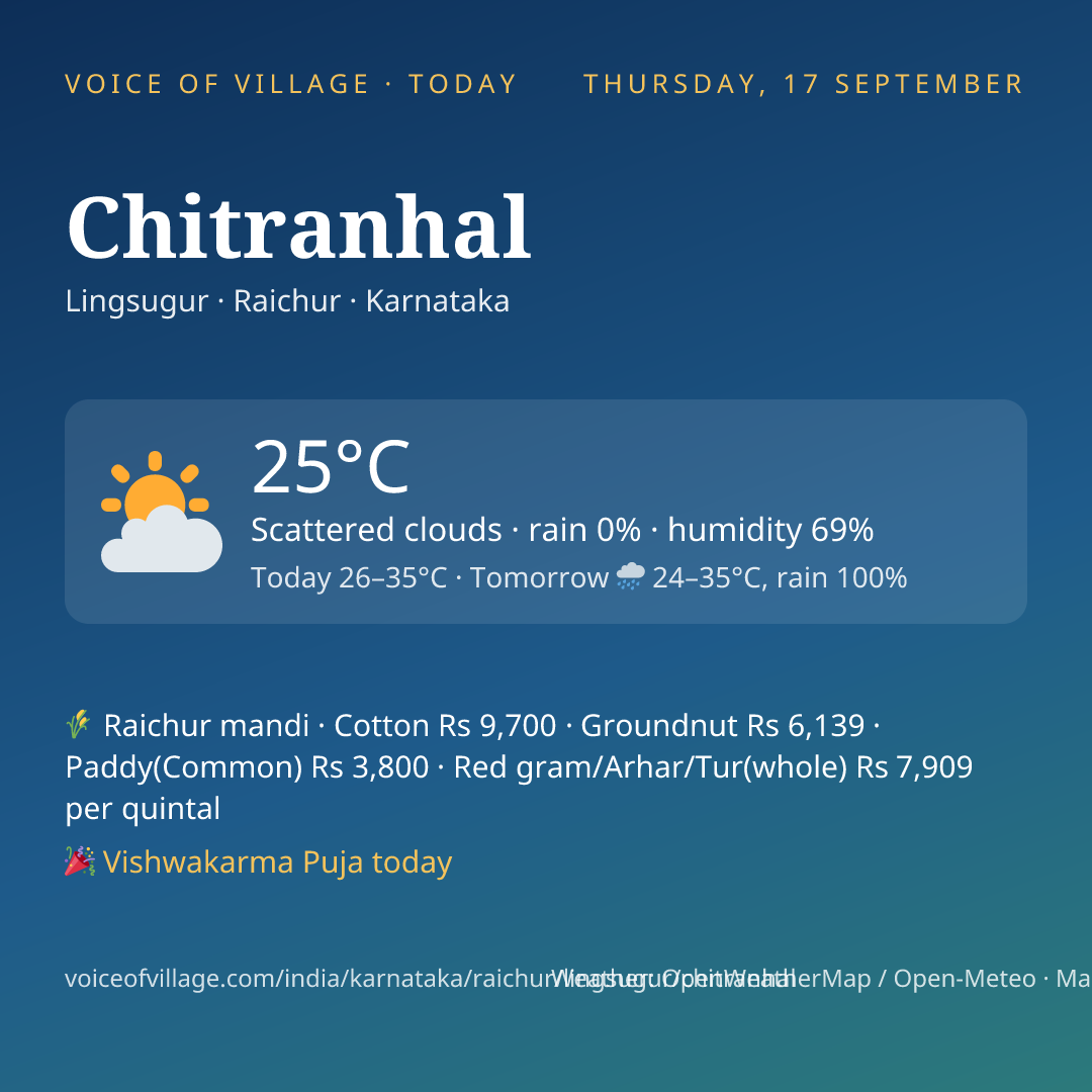 Chitranhal today