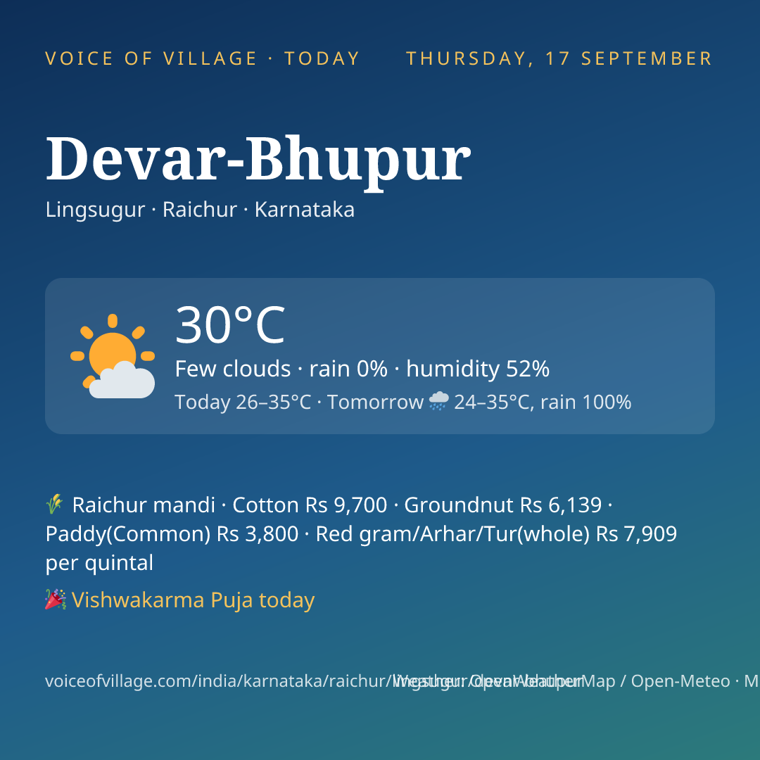 Devar-Bhupur today