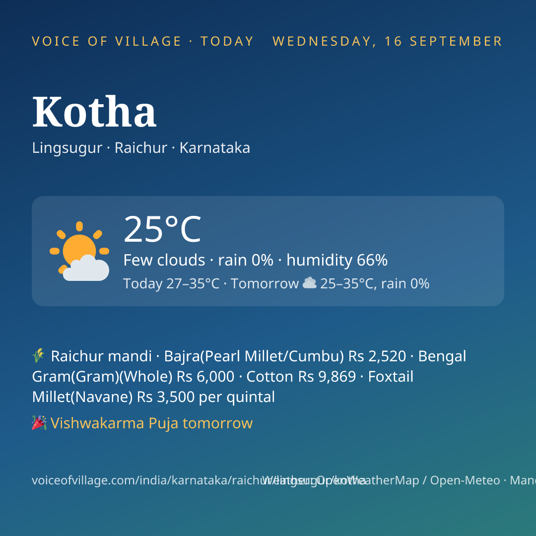 Kotha today