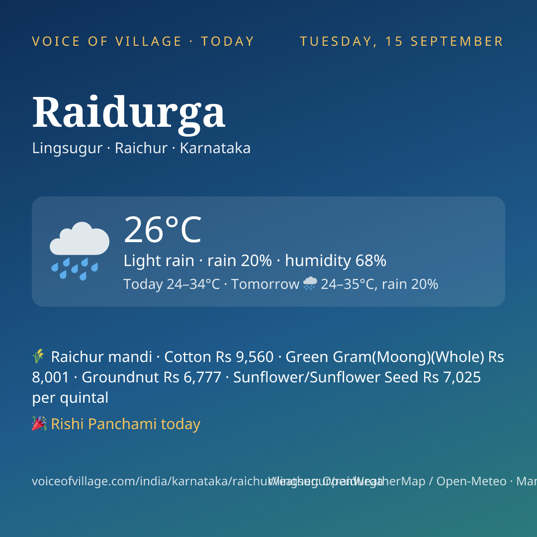 Raidurga today