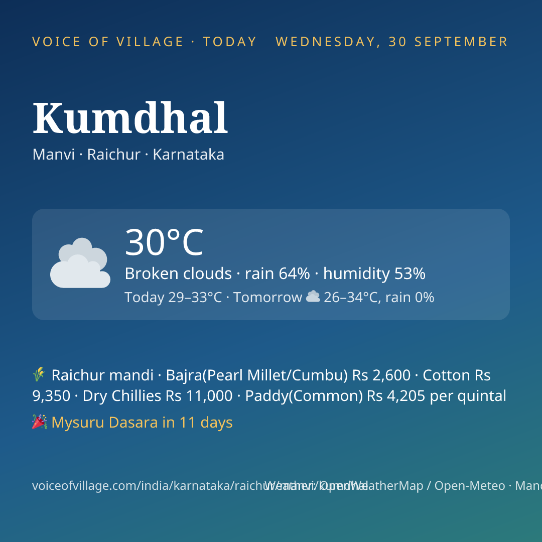 Kumdhal today