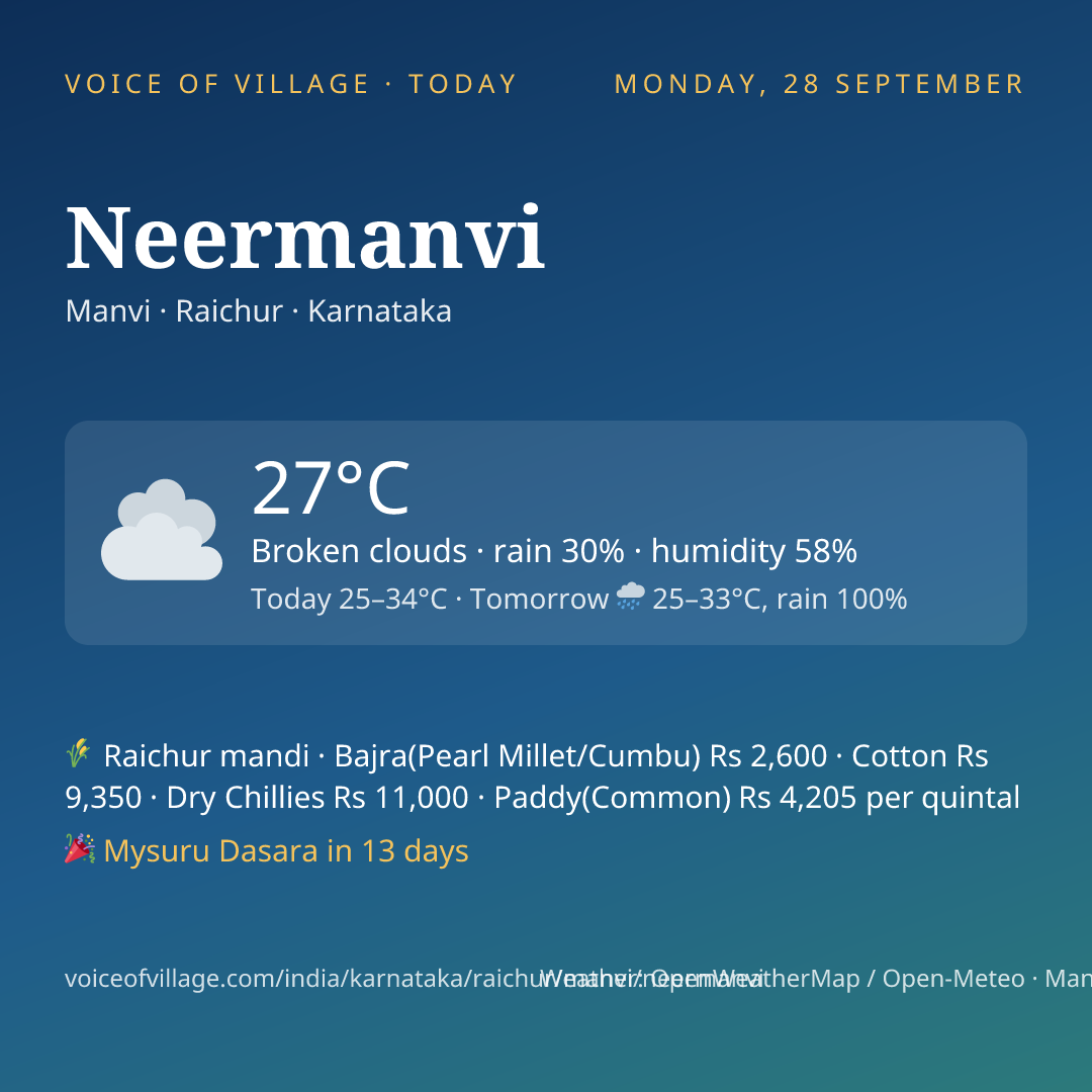 Neermanvi today