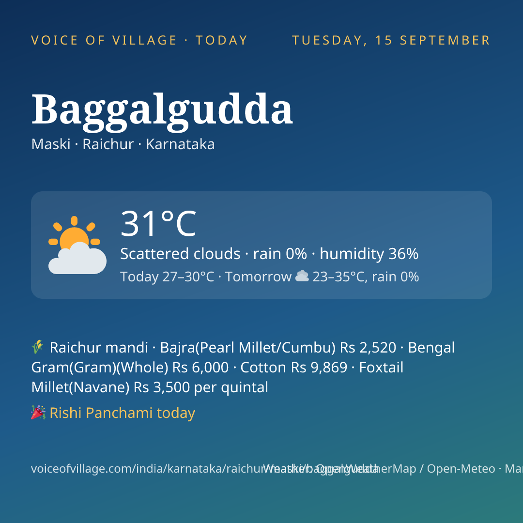 Baggalgudda today