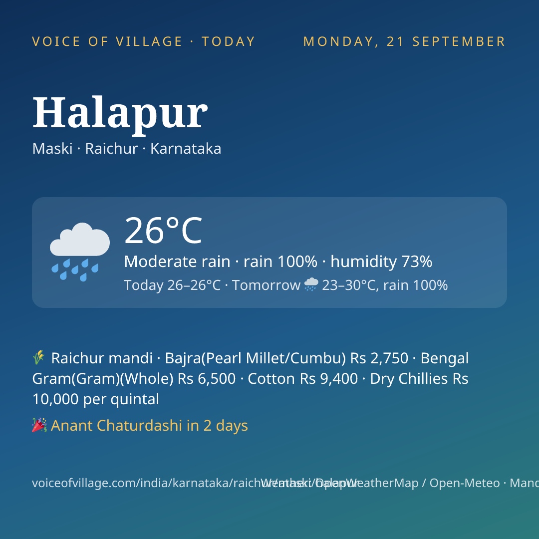 Halapur today