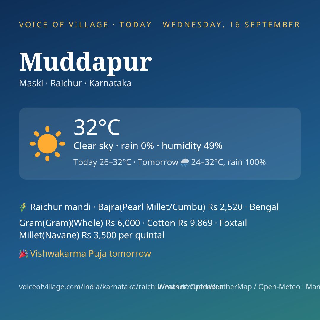 Muddapur today