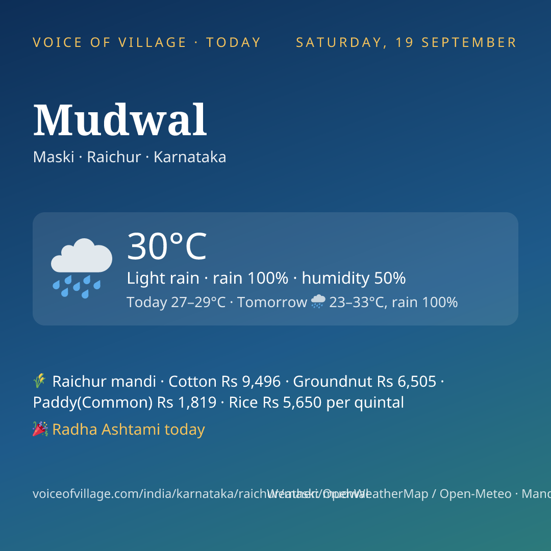 Mudwal today