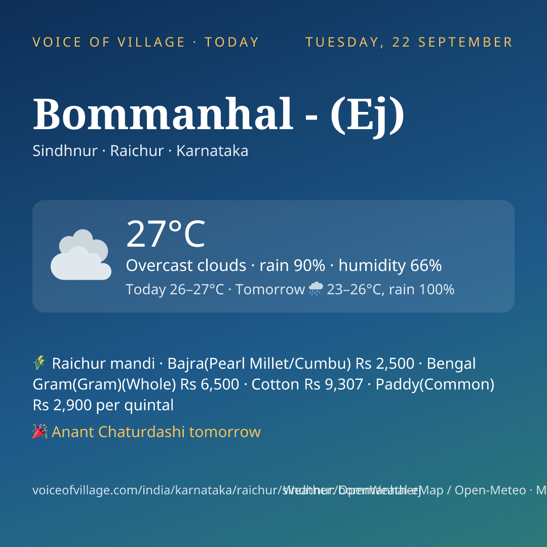 Bommanhal - (Ej) today