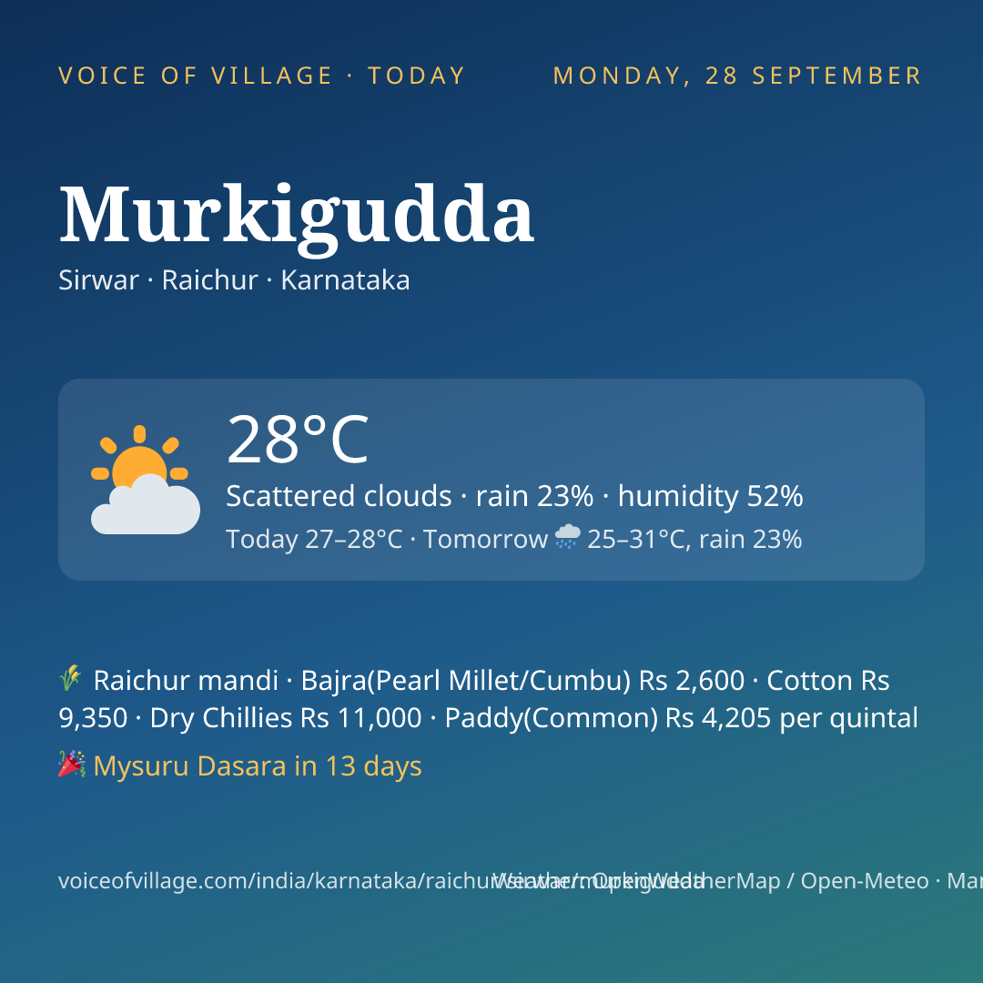 Murkigudda today