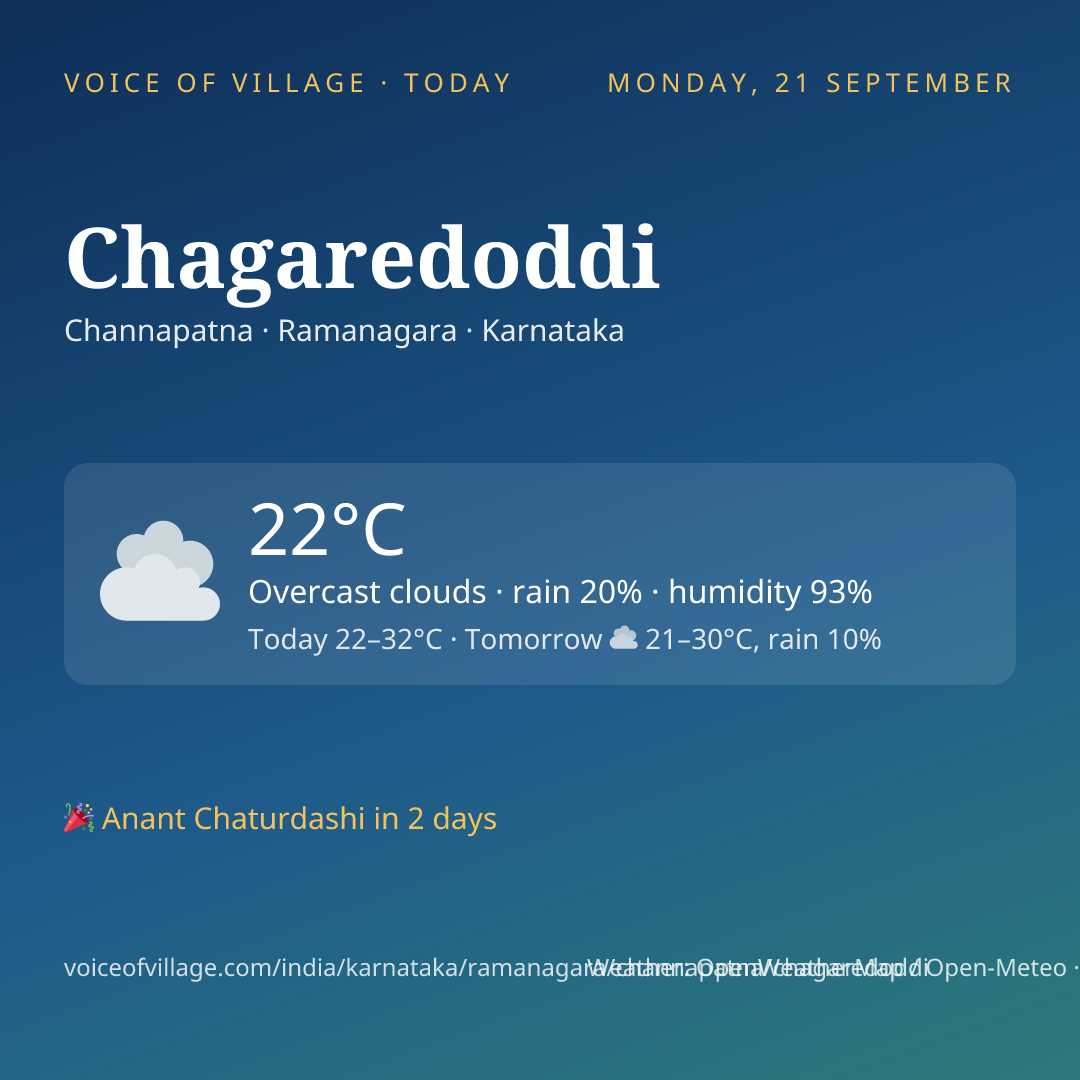 Chagaredoddi today