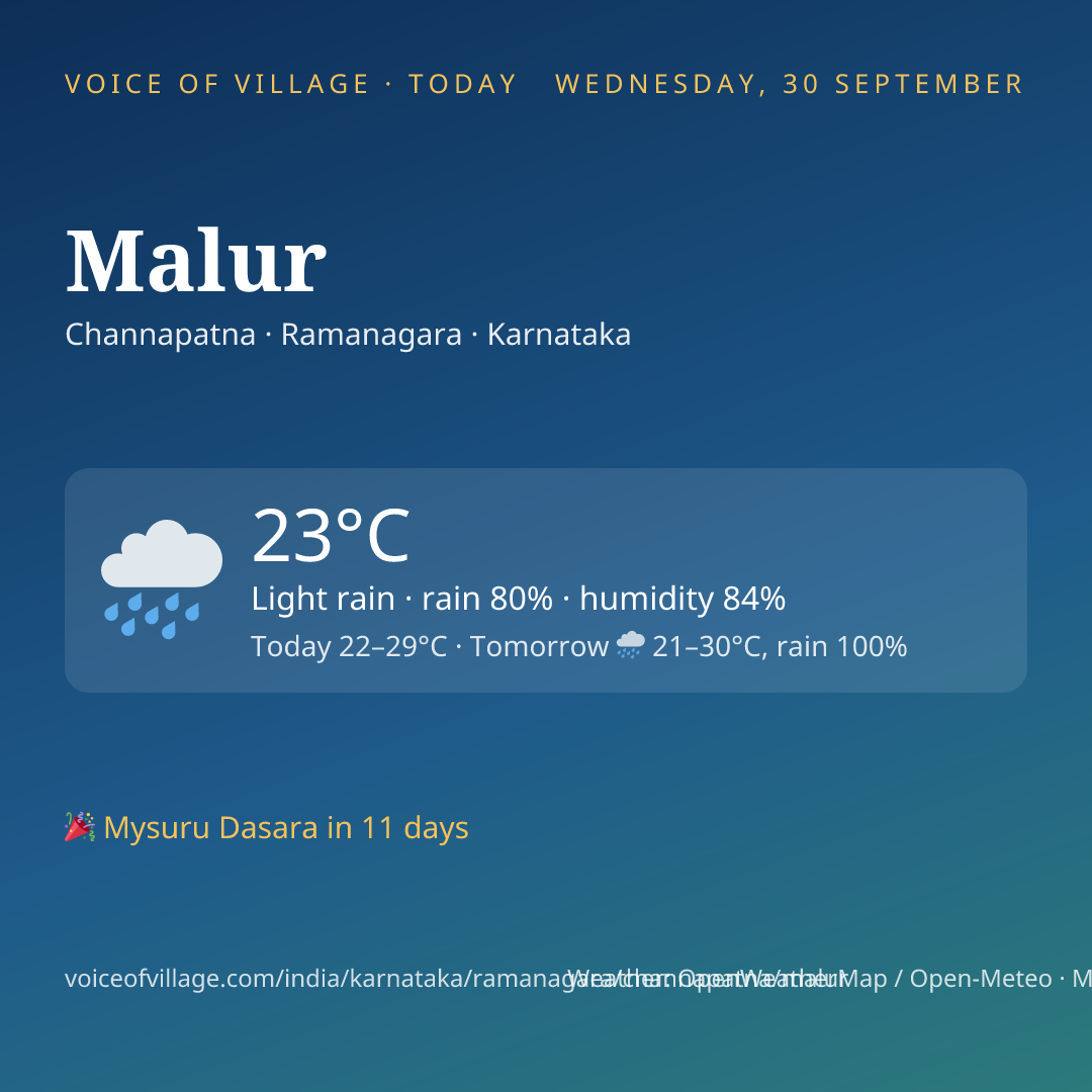 Malur today