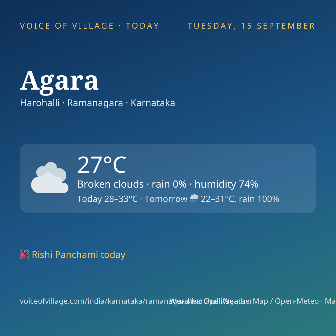 Agara today