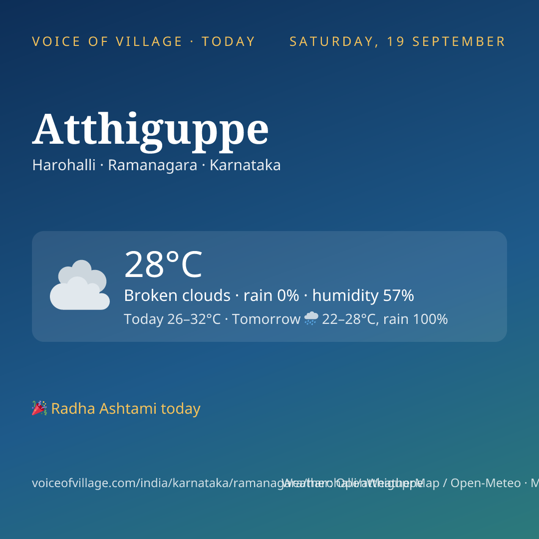 Atthiguppe today