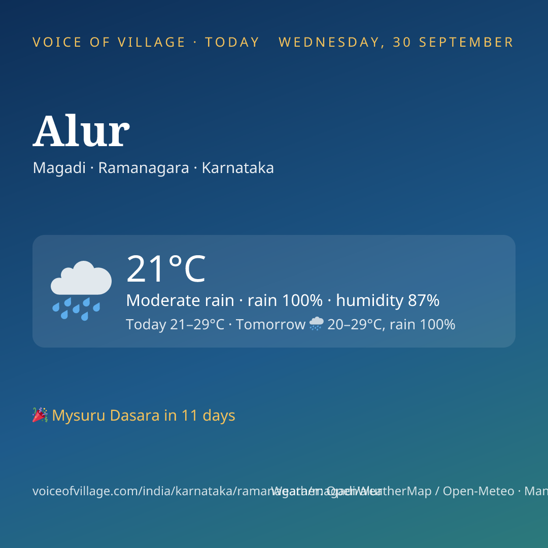 Alur today
